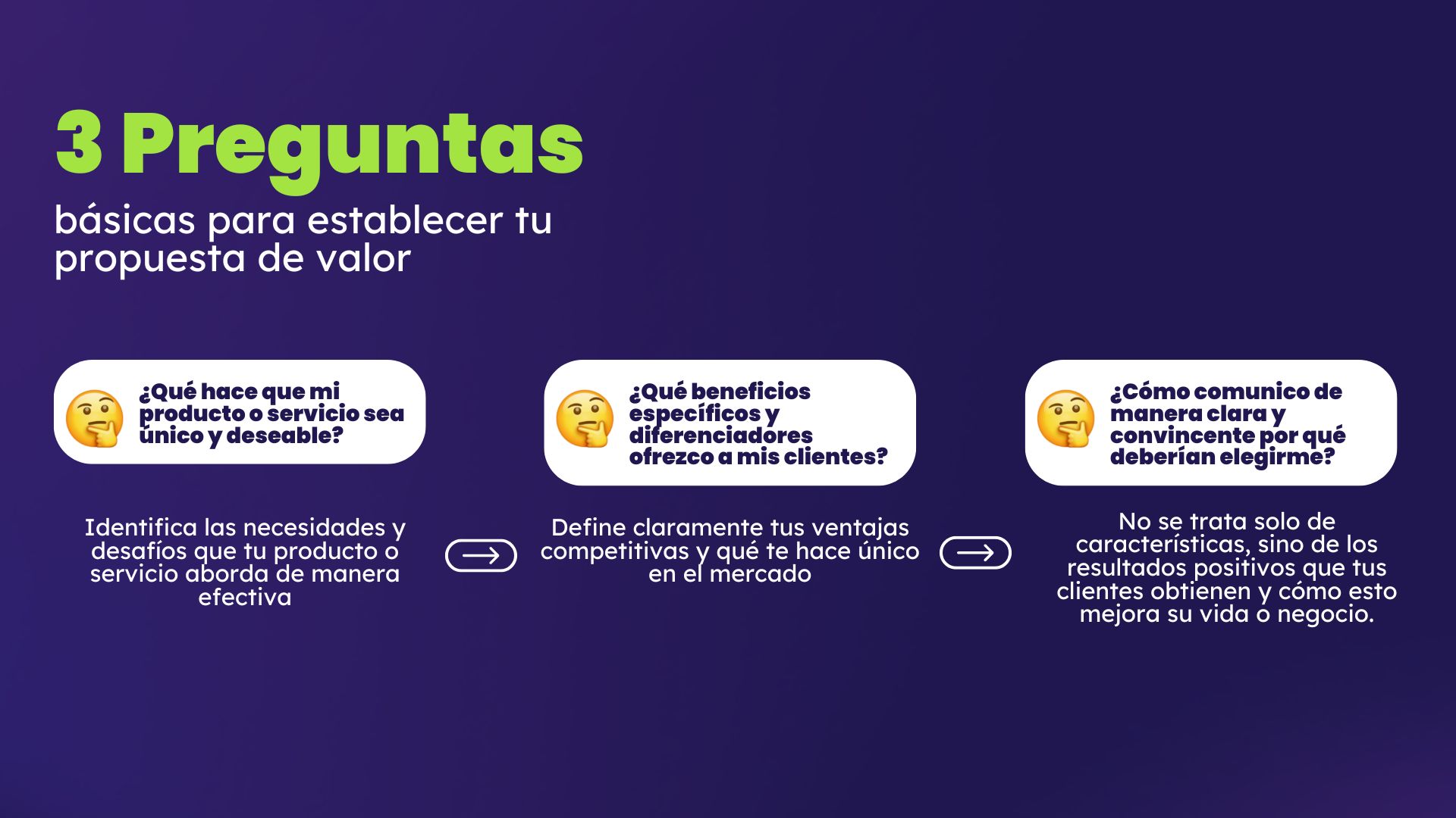 Cómo establecer tu propuesta de valor