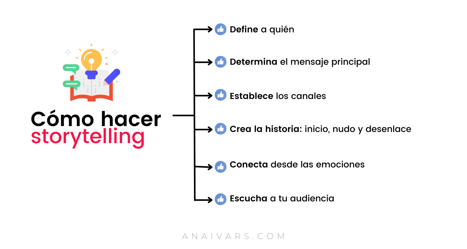 Características del storytelling