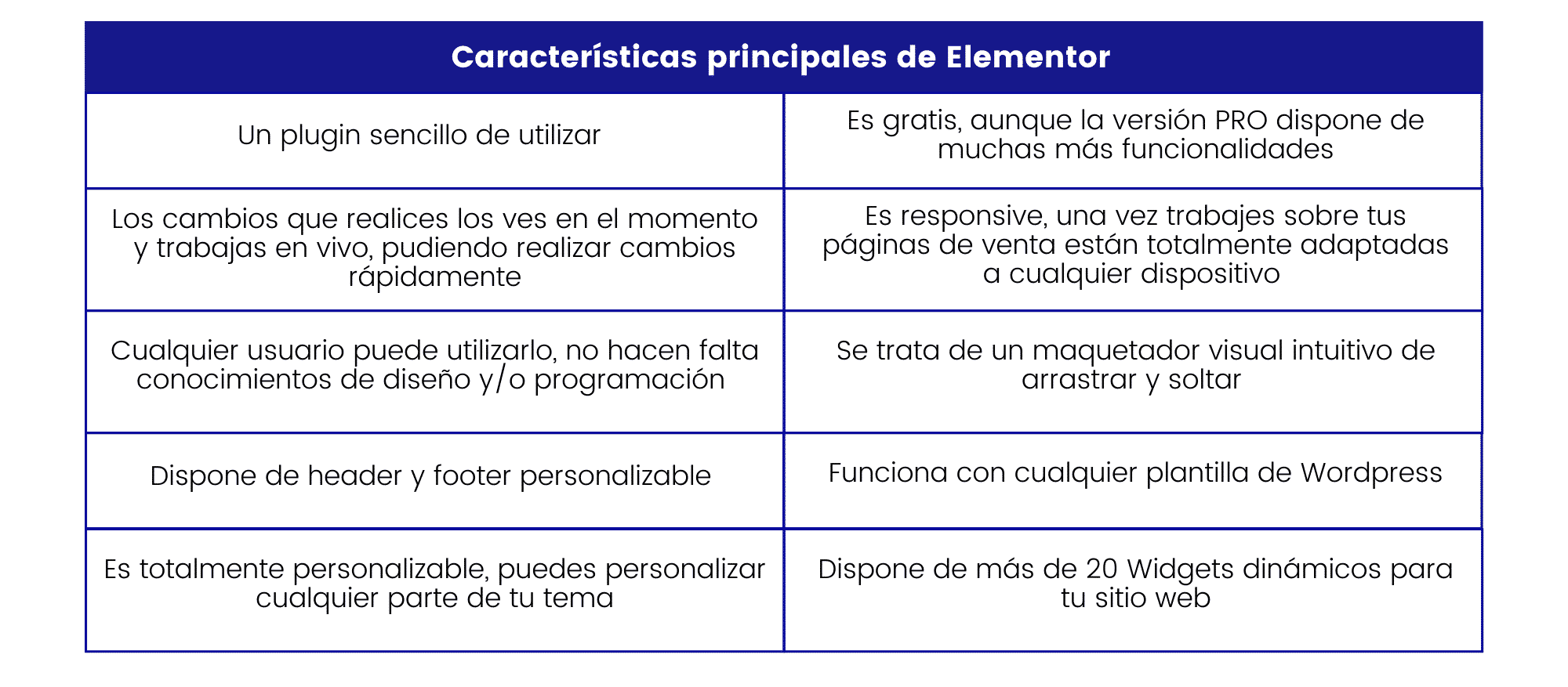 Qué es Elementor