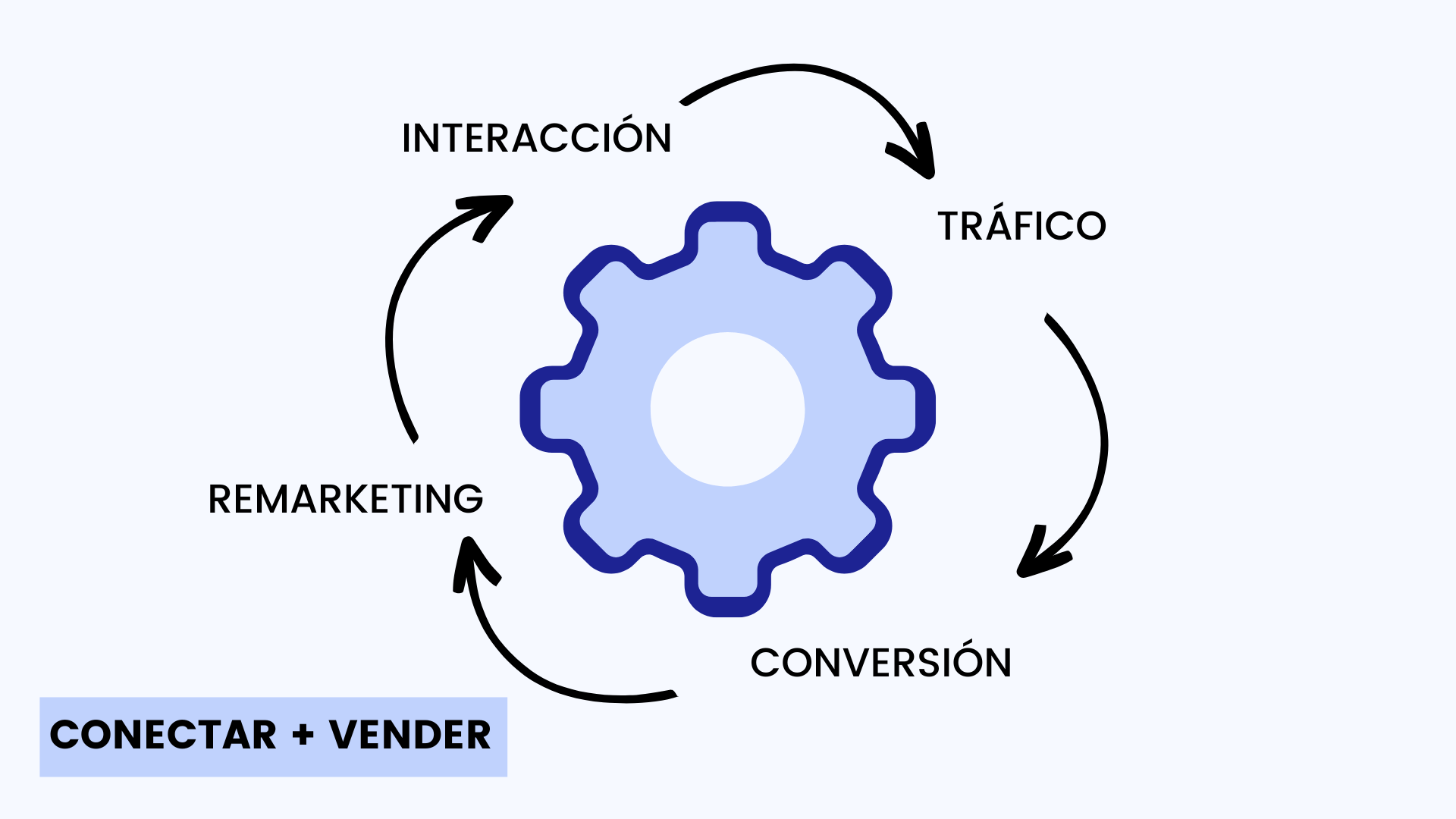 4 palabras para invertir Estrategias infalibles para vender más con Facebook e Instagram Ads en 2023