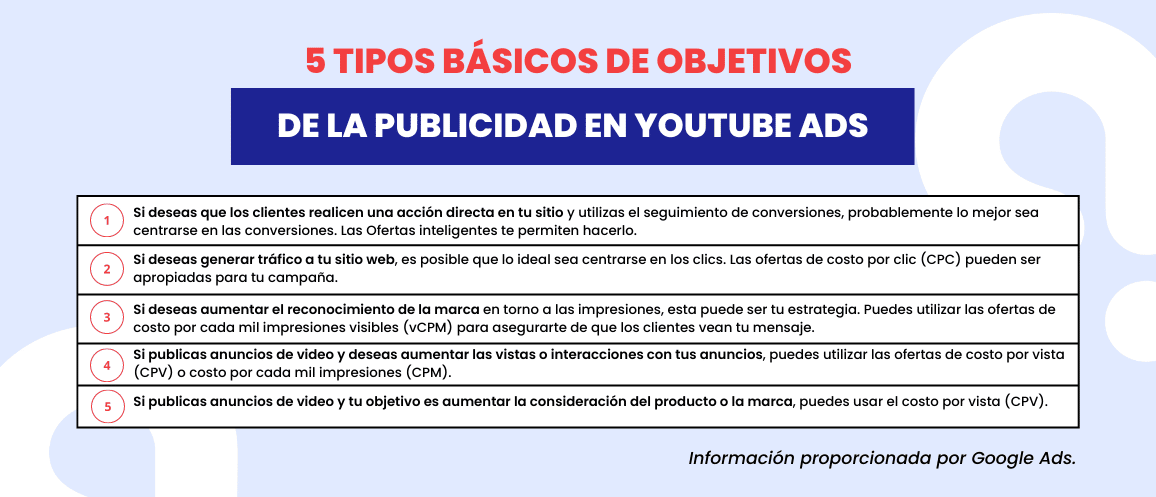 Tipos básicos de objetivos - publicidad youtube