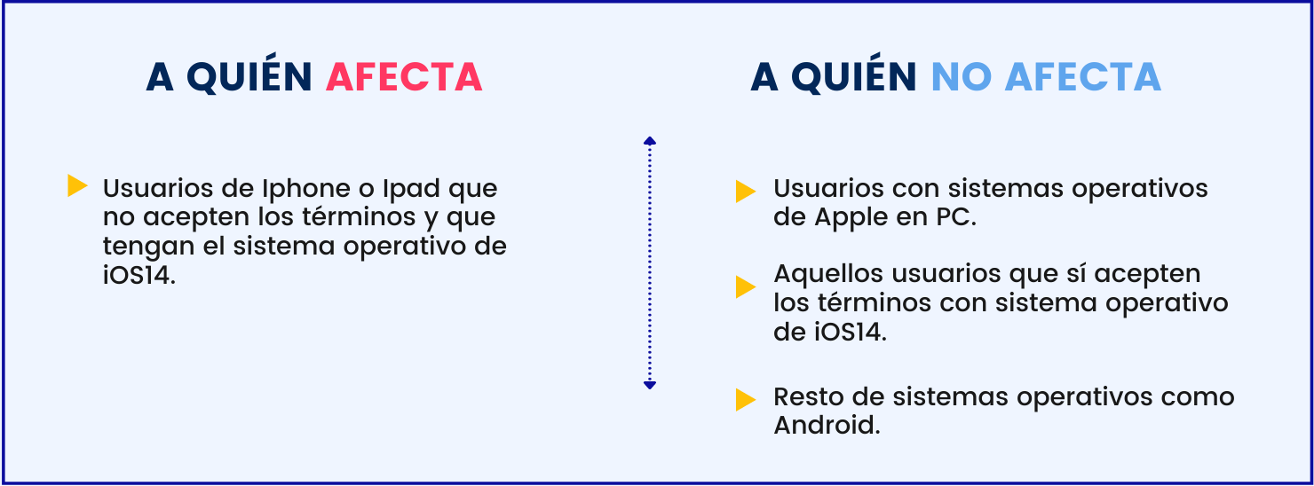 A quién afecta y a quién no 