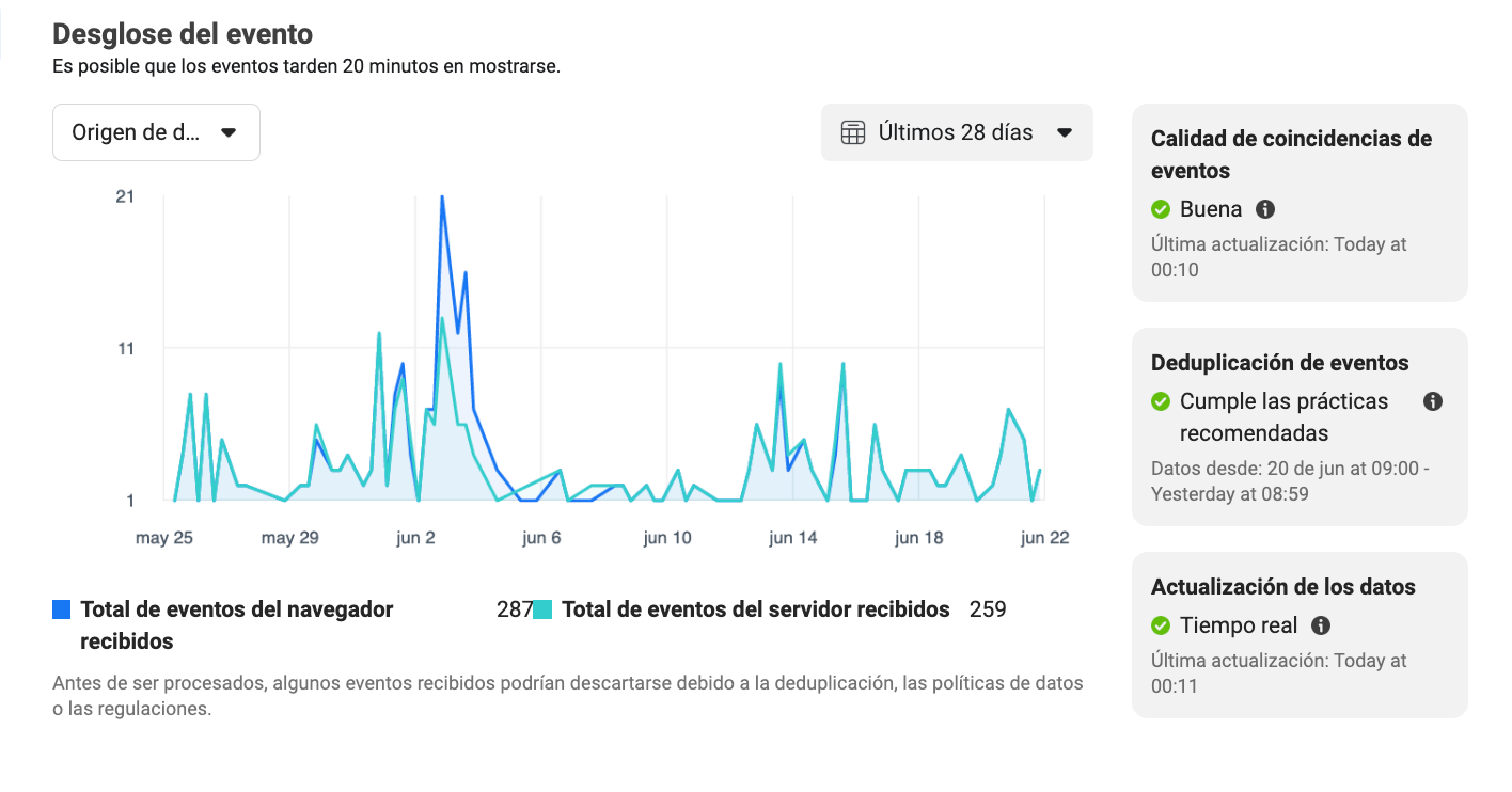 la API de Facebook la API de Facebook