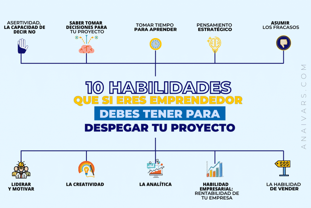 10 habilidades de todo emprendedor