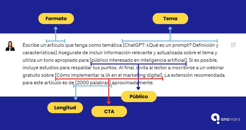 ChatGPT: ¿Qué es un prompt? Definición y características [+ejemplos] 