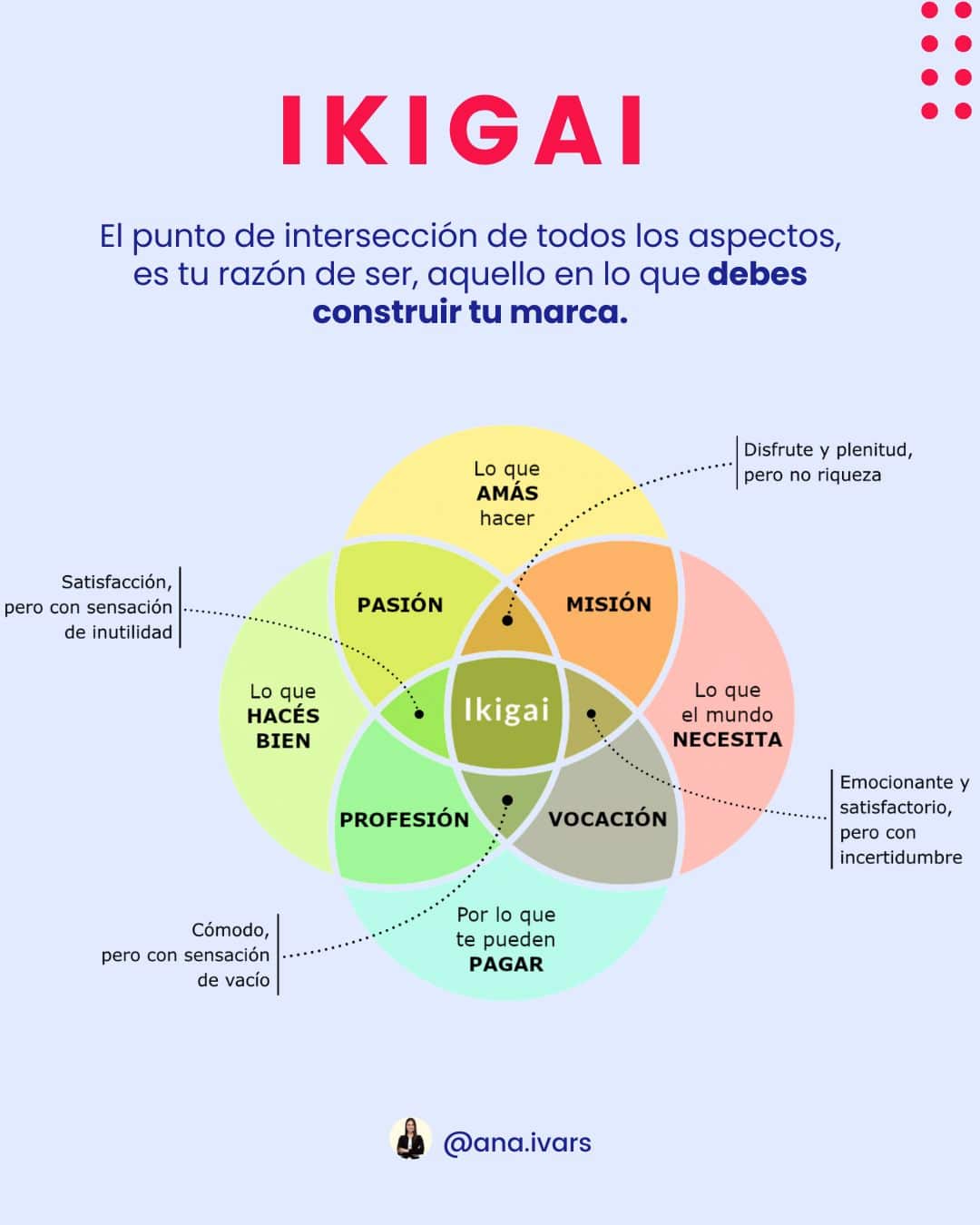 5 pasos para crear una marca personal de éxito 