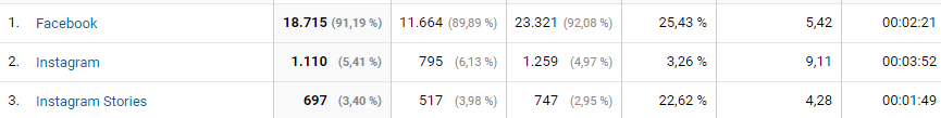Ventajas y Desventajas de las Redes Sociales