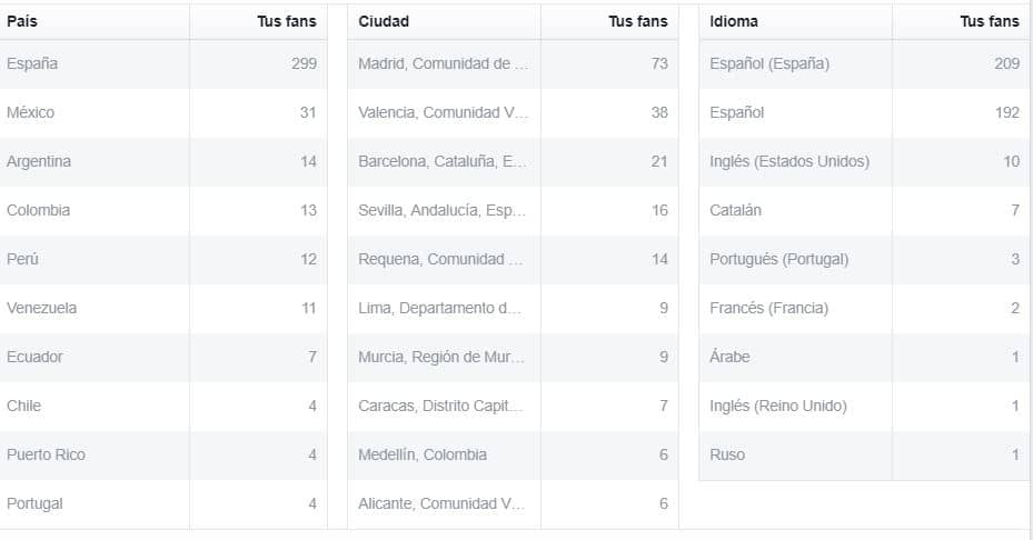Ventajas y Desventajas de las Redes Sociales