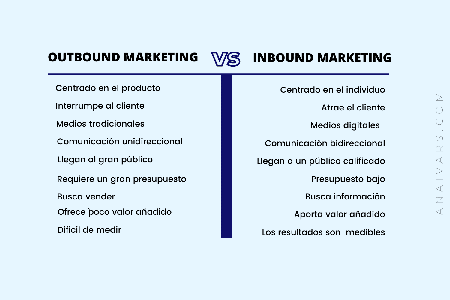 Diferencias entre Inbound Marketing y Outbound Marketing_png