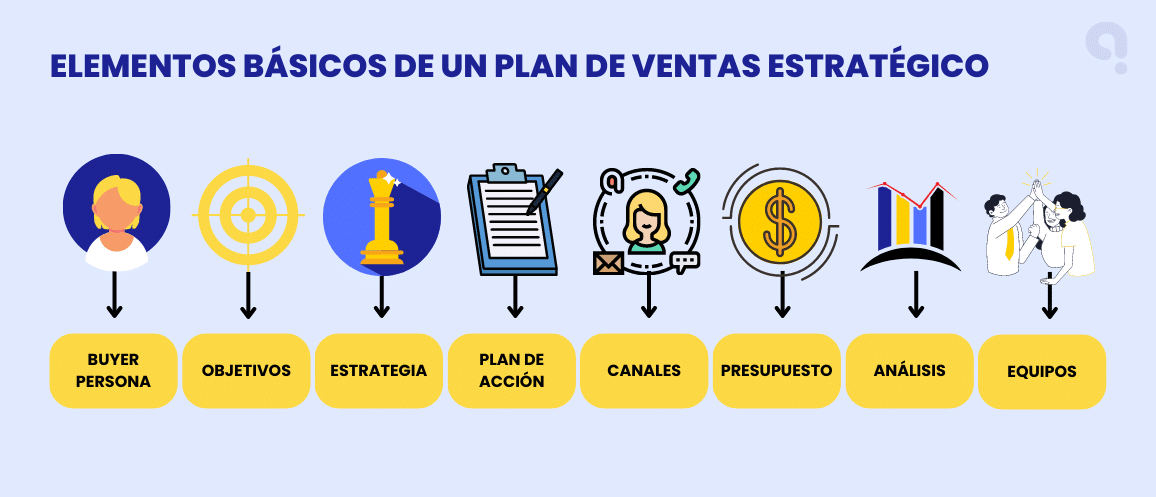 Las 20 mejores estrategias de ventas para tu empresa [Ejemplos Reales] 