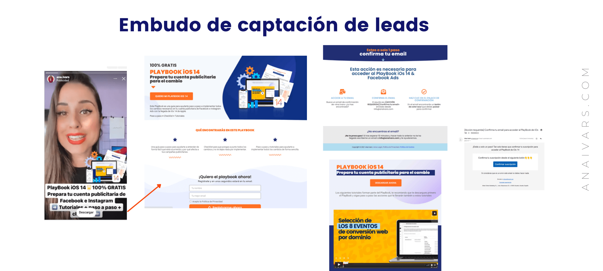 Embudo de captación de leads