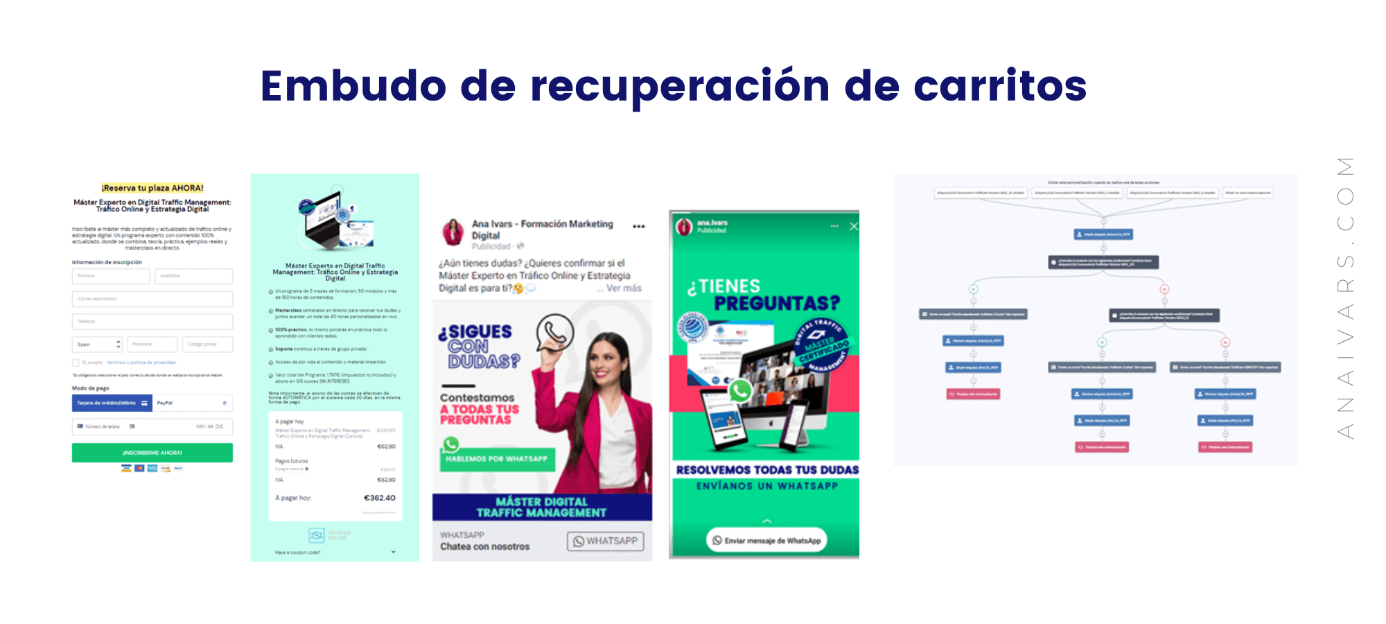 Embudo de recuperación de carrito