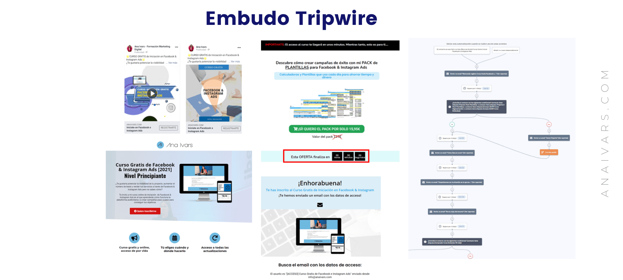 Embudo de venta tripwire