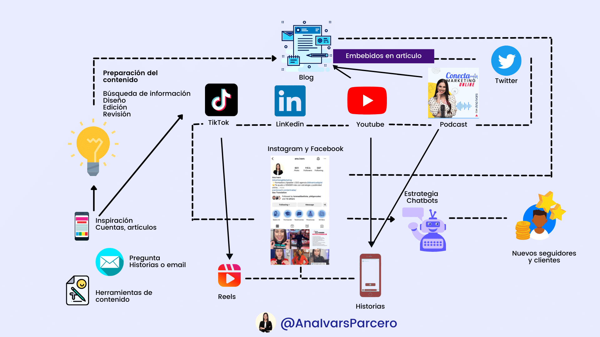 Ventajas y desventajas de las Redes Sociales