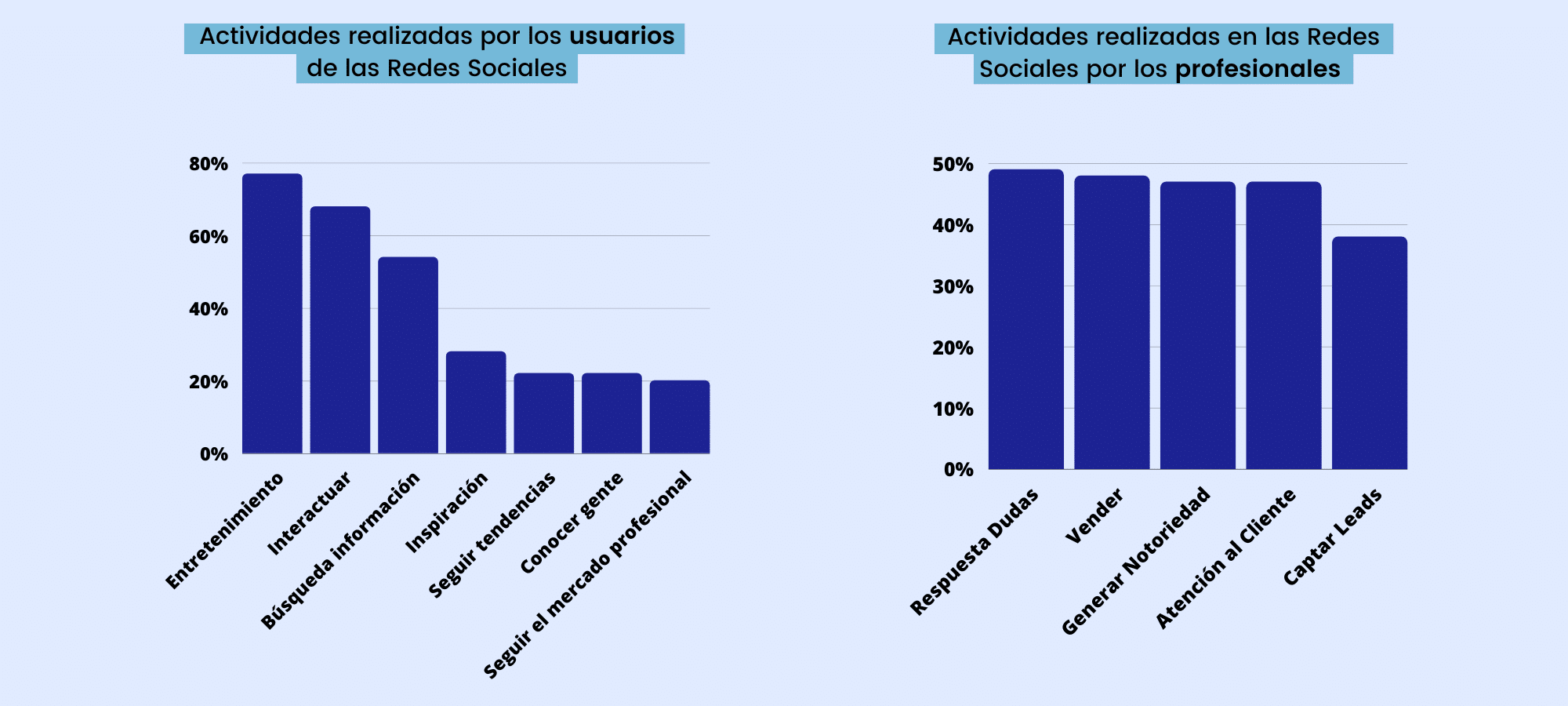 Ventajas y Desventajas de las Redes Sociales