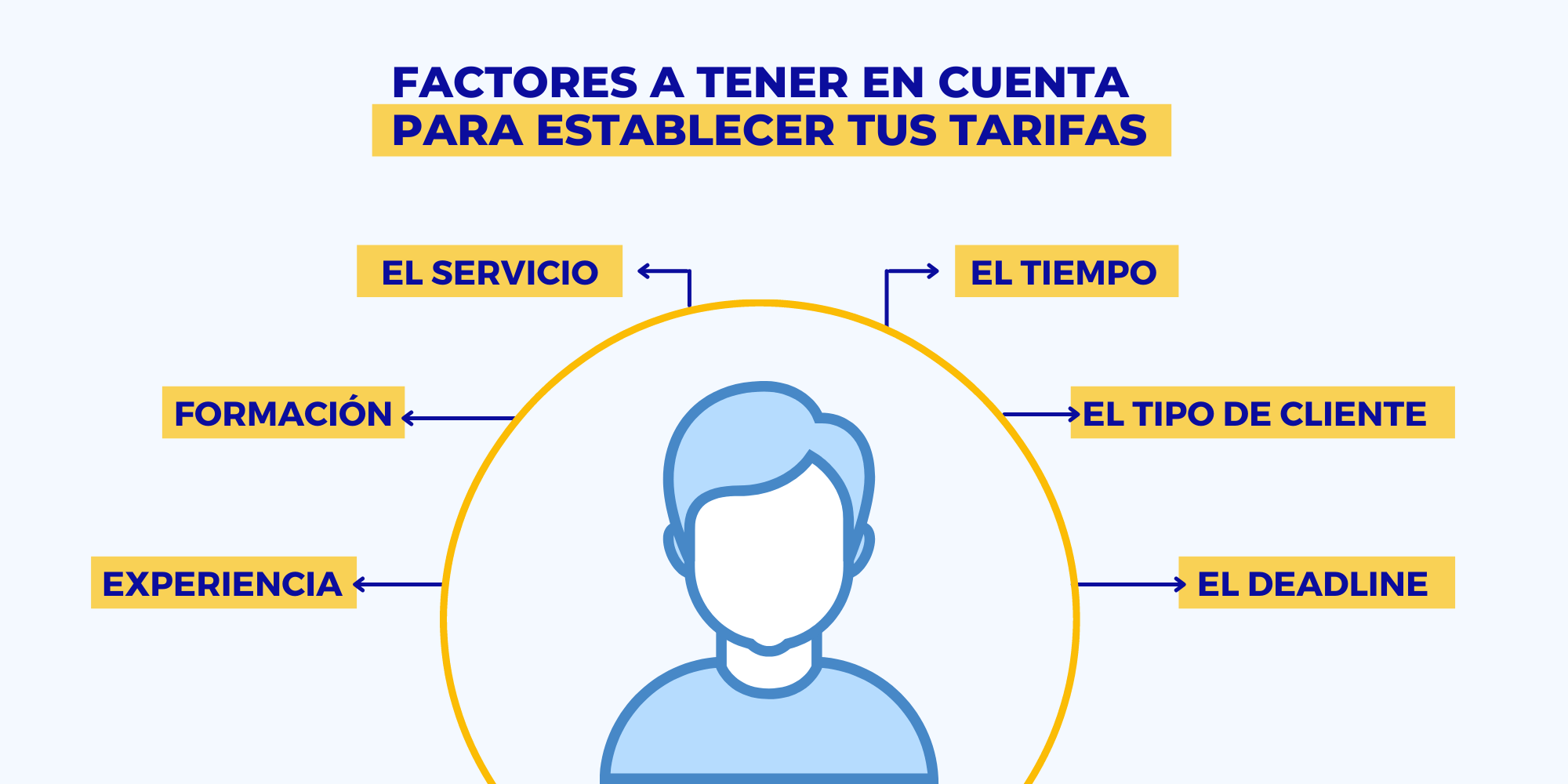 ¿Cuánto gana un trafficker digital? Sueldo + Consejos