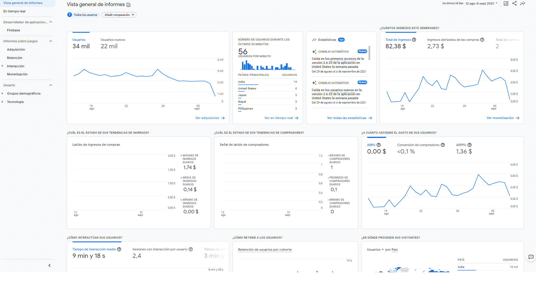 Google Analytics