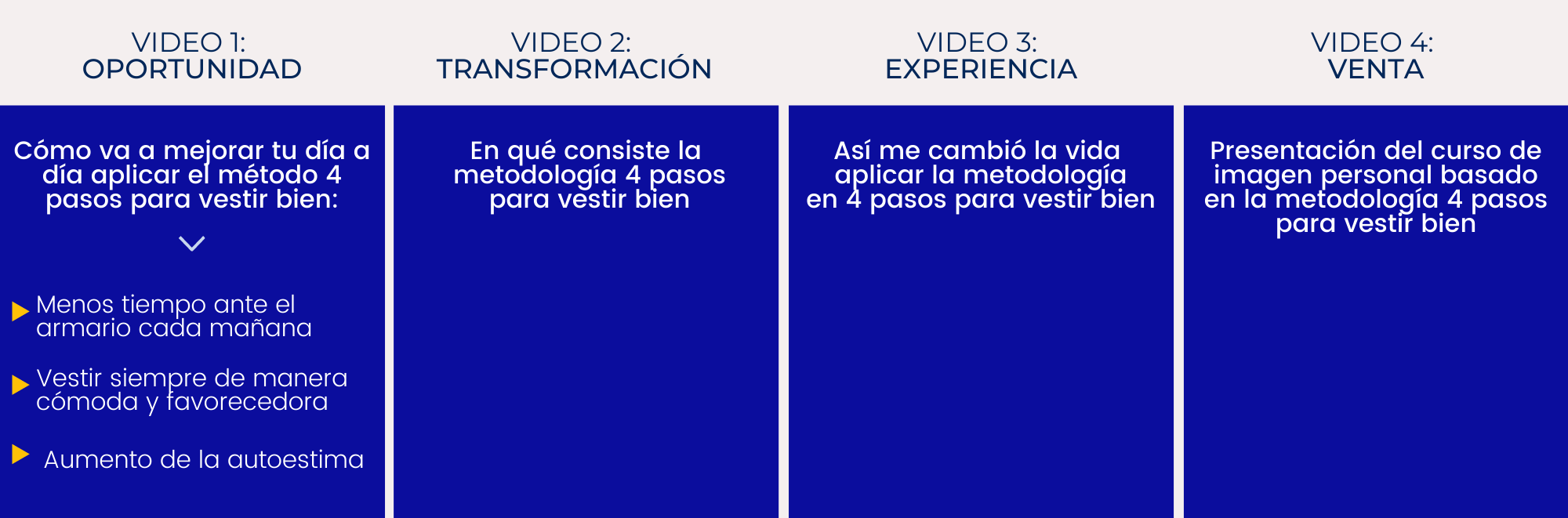 Product Launch Formula: Qué es y cómo hacer lanzamientos al estilo Jeff Walker