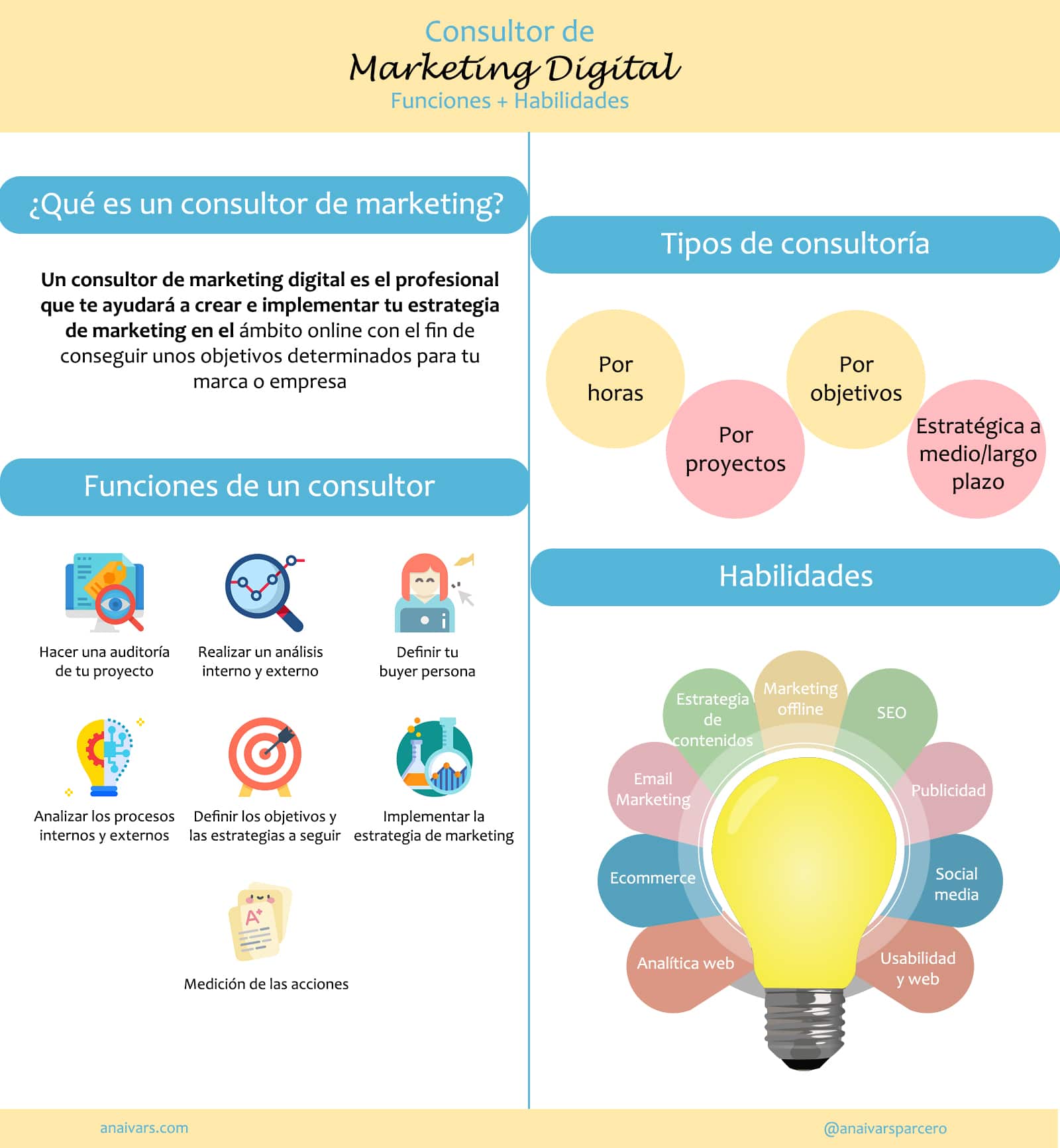 que es un consultor de marketing digital