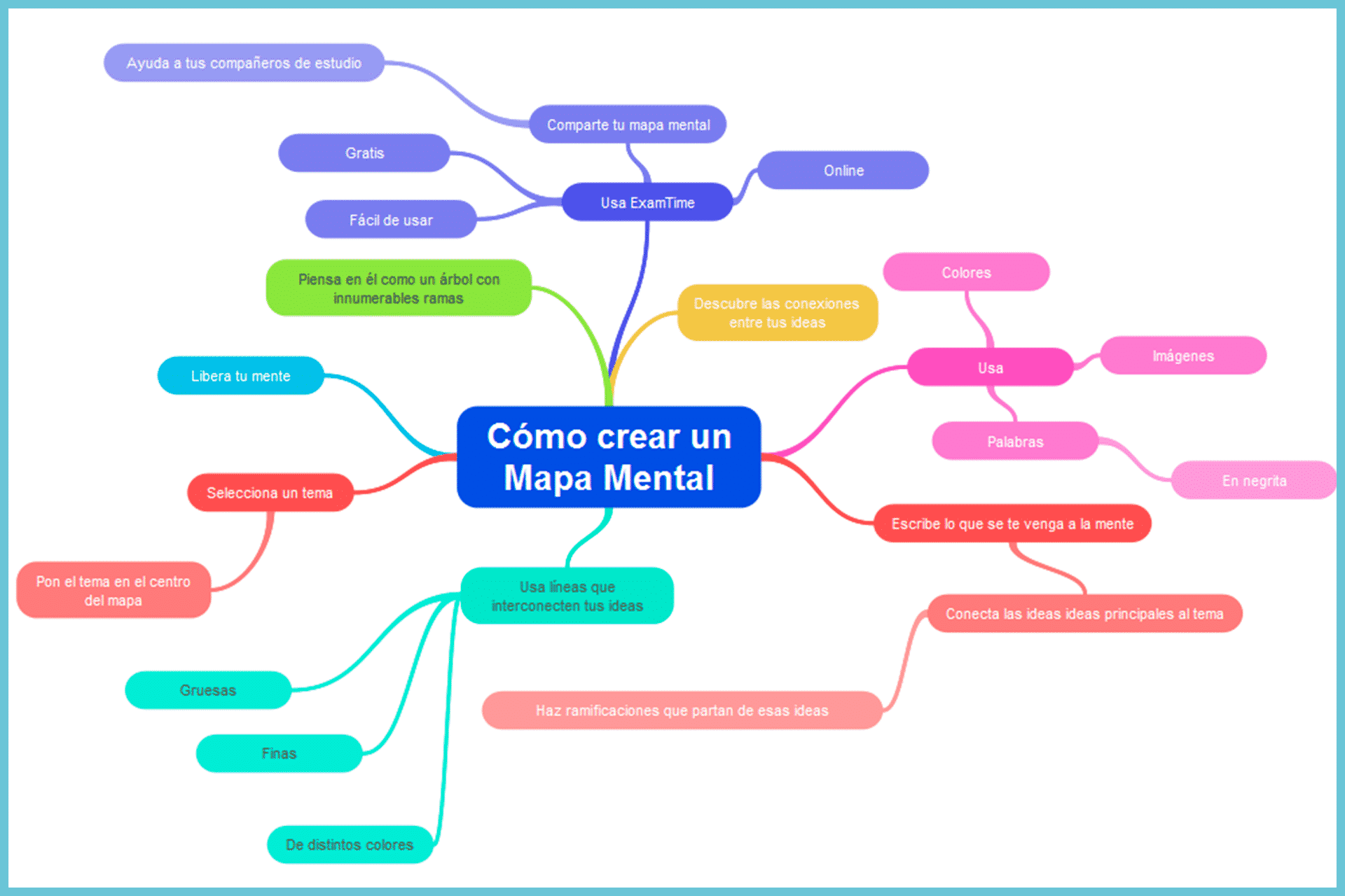 Mapa Mental
