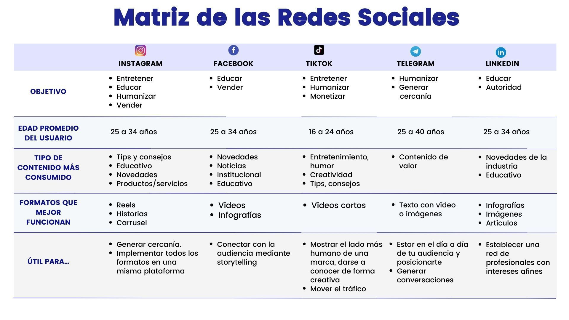 Benchmarking en Social Media: Qué es y cómo realizarlo paso a paso