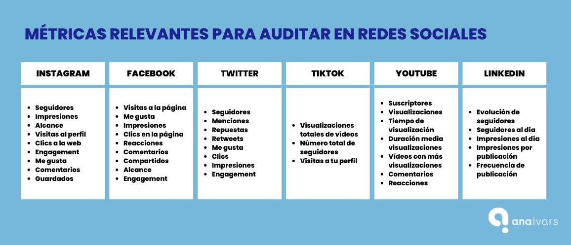 Benchmarking en Social Media: Qué es y cómo realizarlo paso a paso