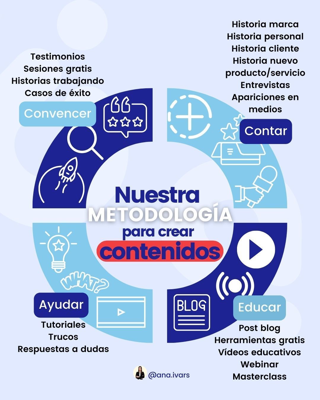 Ideas para superar la falta de inspiración en tu blog