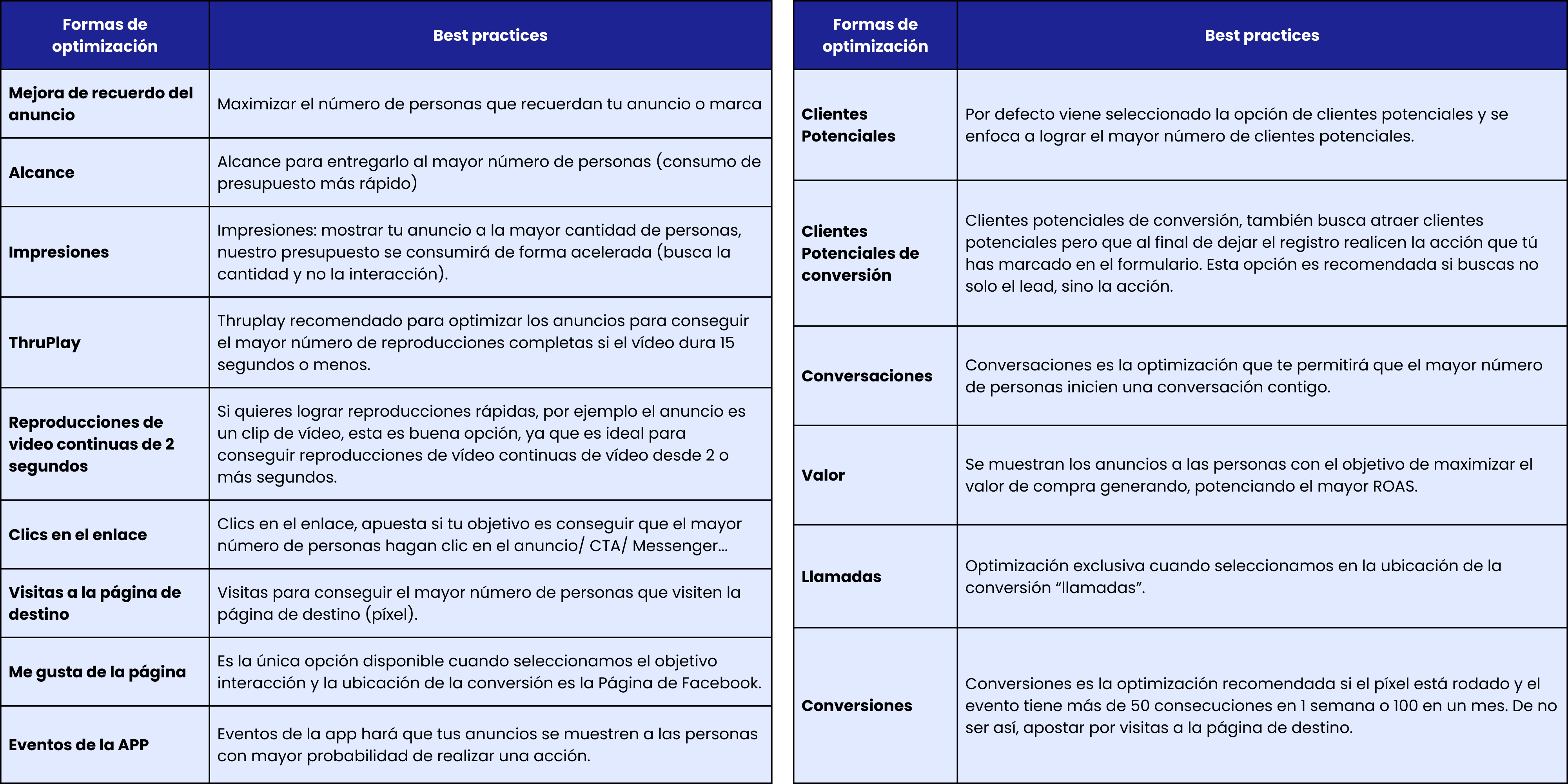 Publicidad en Facebook e Instagram Ads