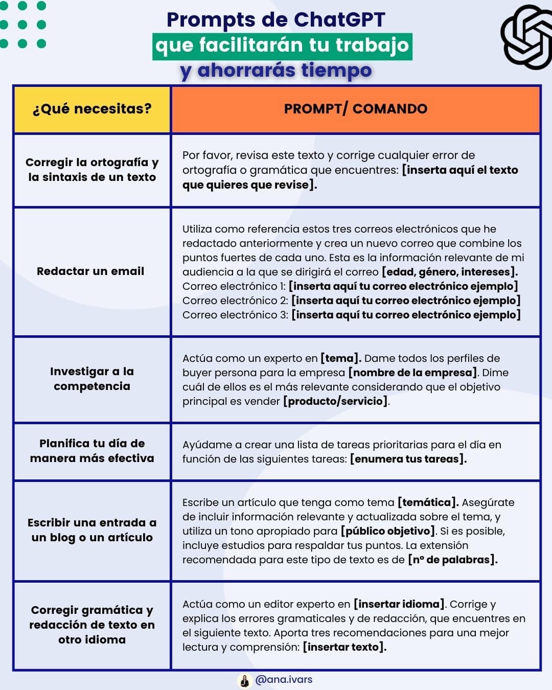Herramientas y aplicaciones de Inteligencia Artificial que necesita tu empresa 