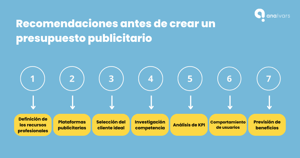 Recomendaciones antes de crear un presupuesto publicitario Recomendaciones antes de crear un presupuesto publicitario
