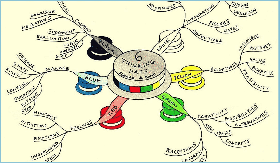Técnica de los sombreros