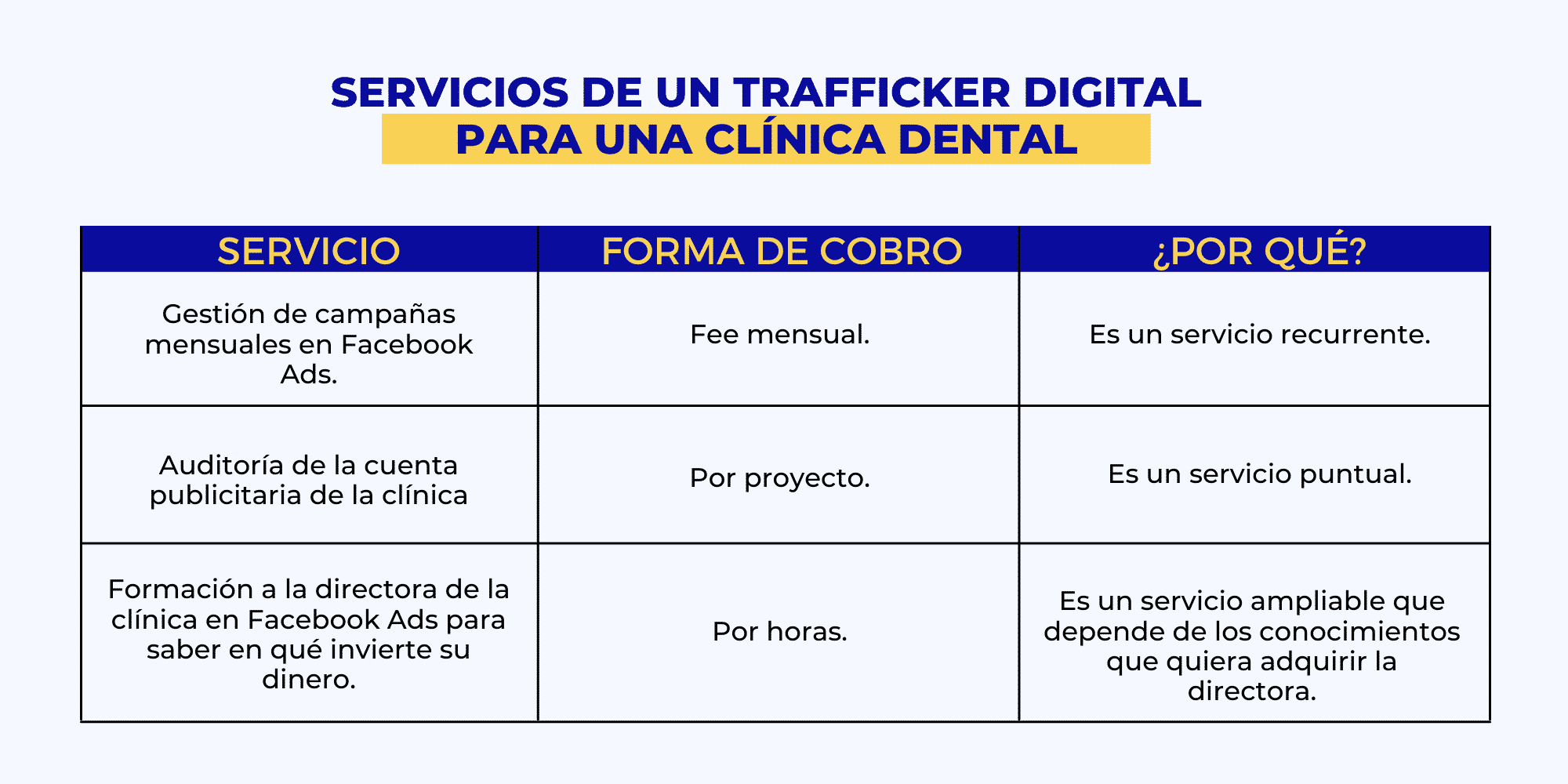 ¿Cuánto gana un trafficker digital? Sueldo + Consejos