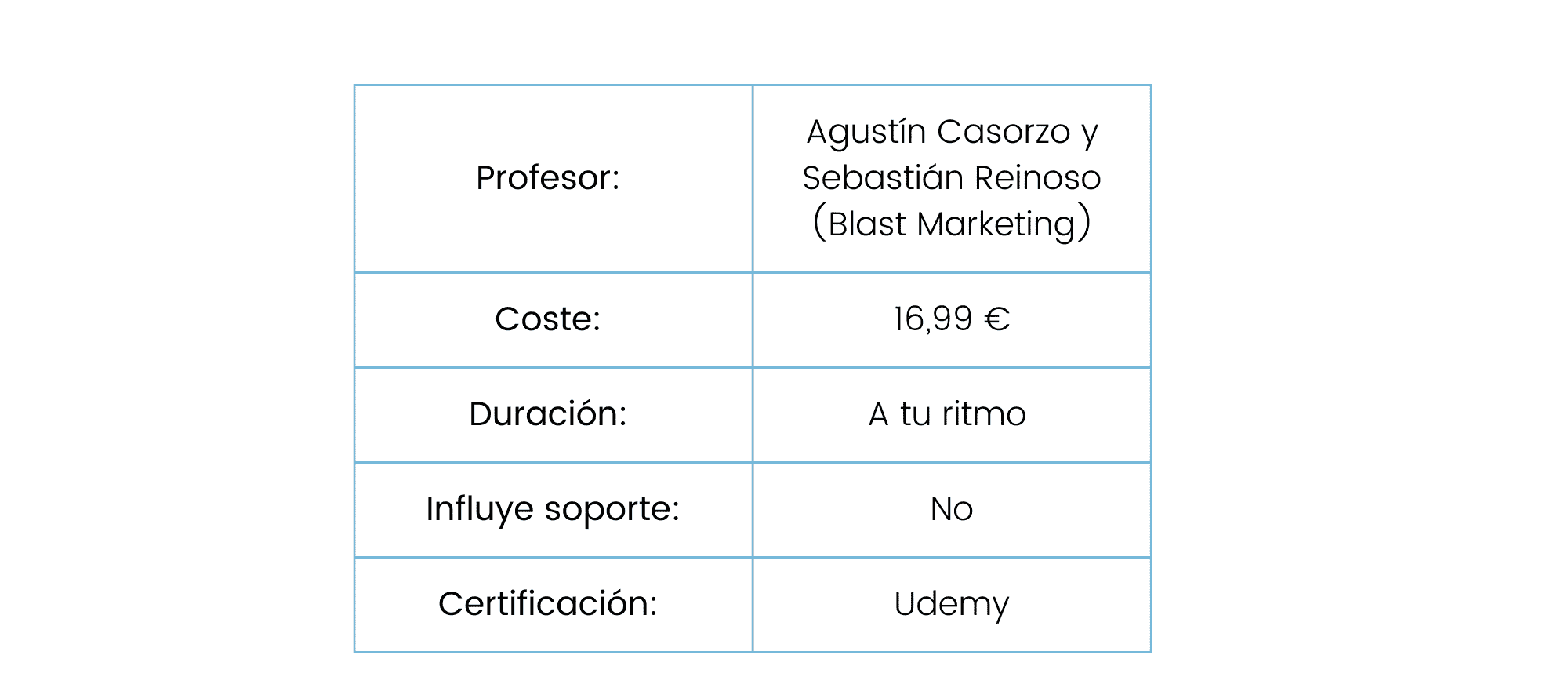 Curso Completo Facebook Ads y Marketing - Blast Marketing Curso Completo Facebook Ads y Marketing - Blast Marketing