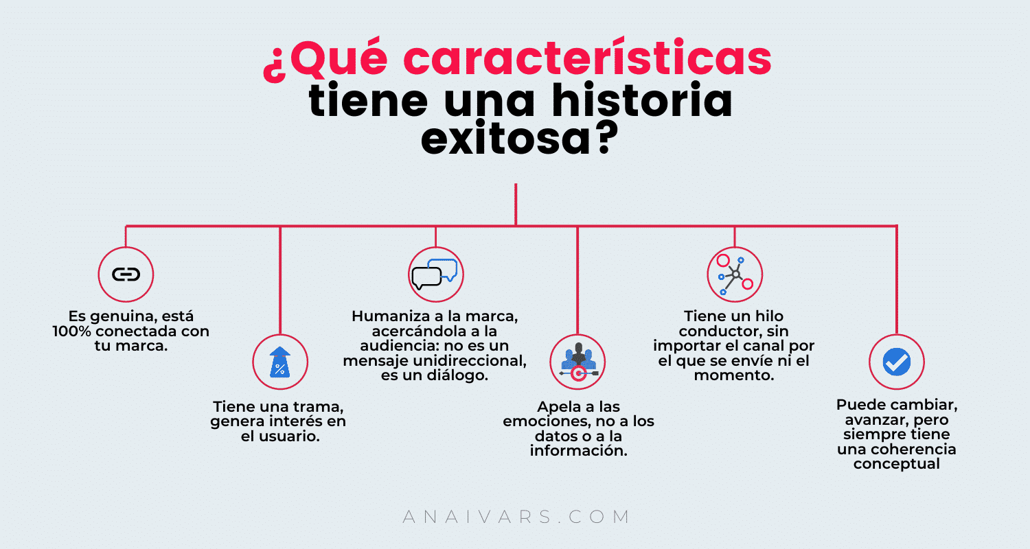historias que venden storytelling