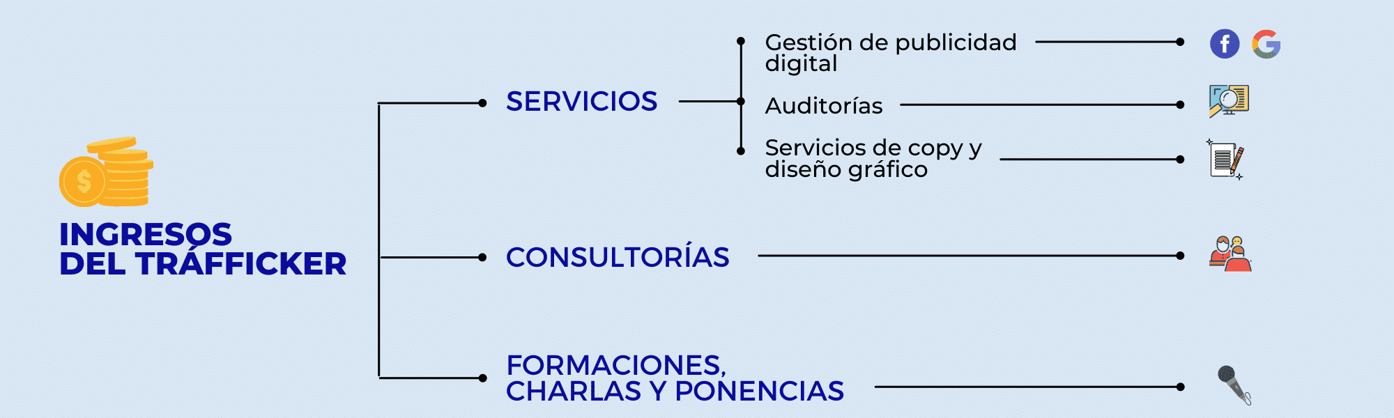 ¿Cuánto gana un trafficker digital? Sueldo + Consejos
