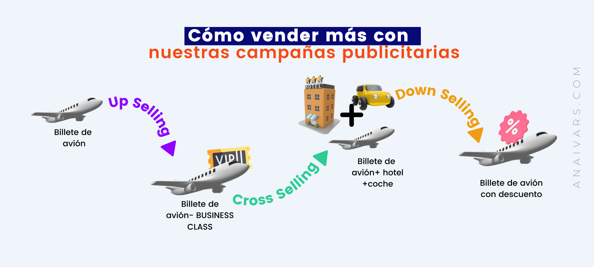 cross selling y up selling