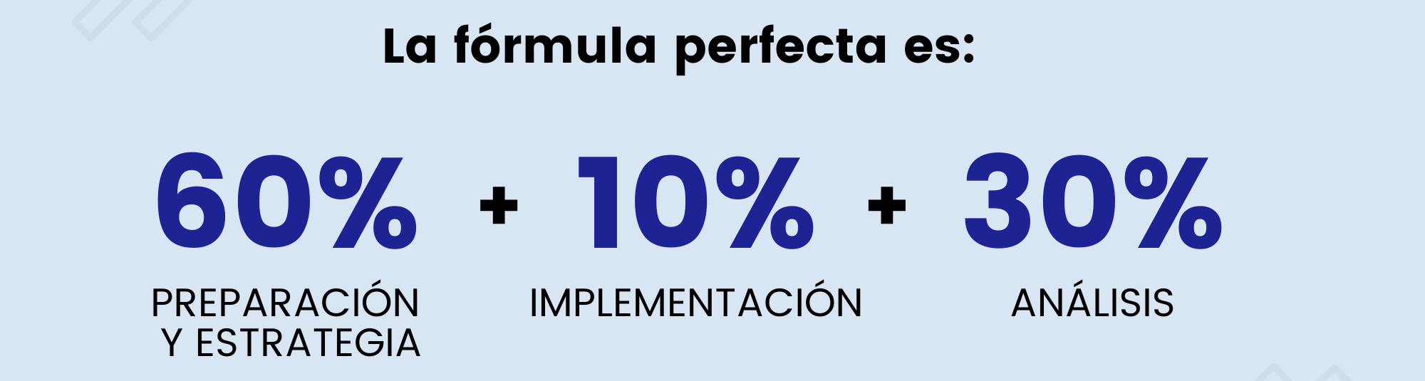 cuánto invertir en Facebooks Ads fórmula