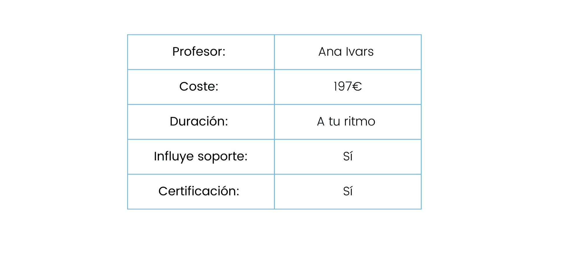 Embudos de venta en Facebook & Instagram Ads - Ana Ivars Embudos de venta en Facebook & Instagram Ads - Ana Ivars
