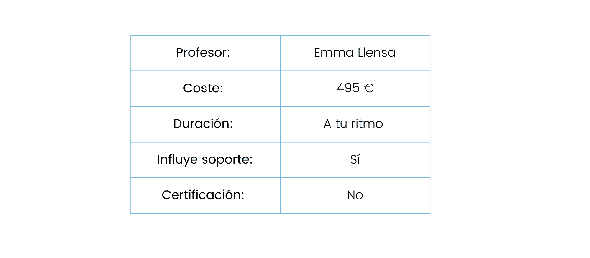 Curso de Facebook Ads Avanzado [De 0 a Pro] - Emma Llensa