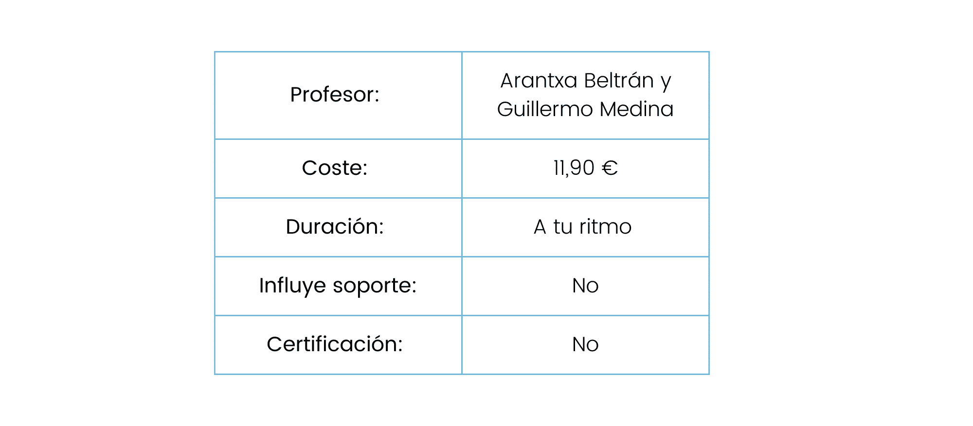 Google Ads y Facebook Ads desde cero - Arantxa Beltrán y Guillermo Medina Google Ads y Facebook Ads desde cero - Arantxa Beltrán y Guillermo Medina