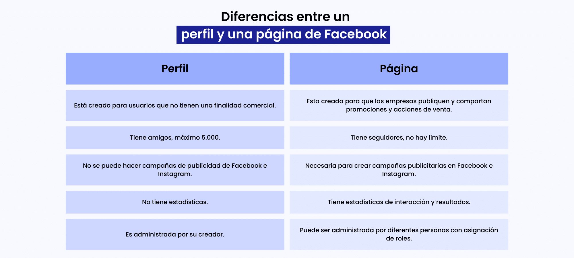 Cómo crear una página de Facebook para tu empresa Cómo crear una página de Facebook para tu empresa
