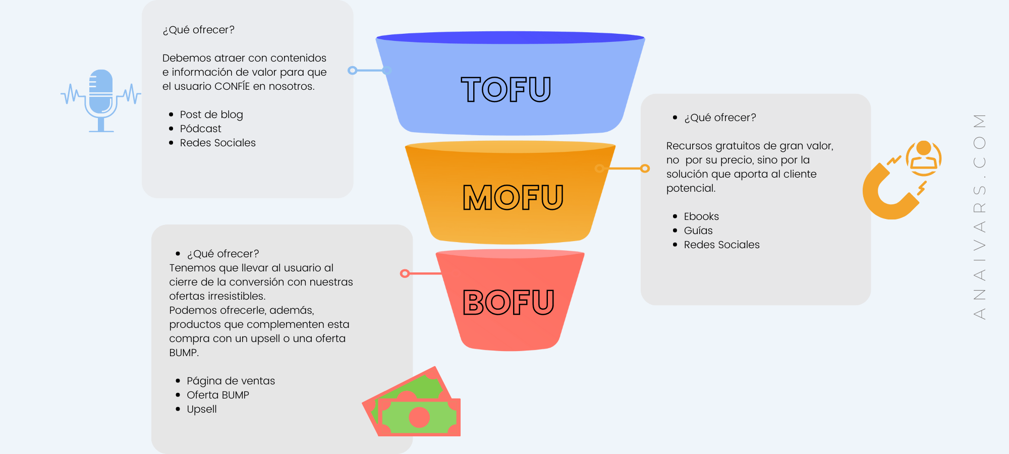 Funnel de ventas
