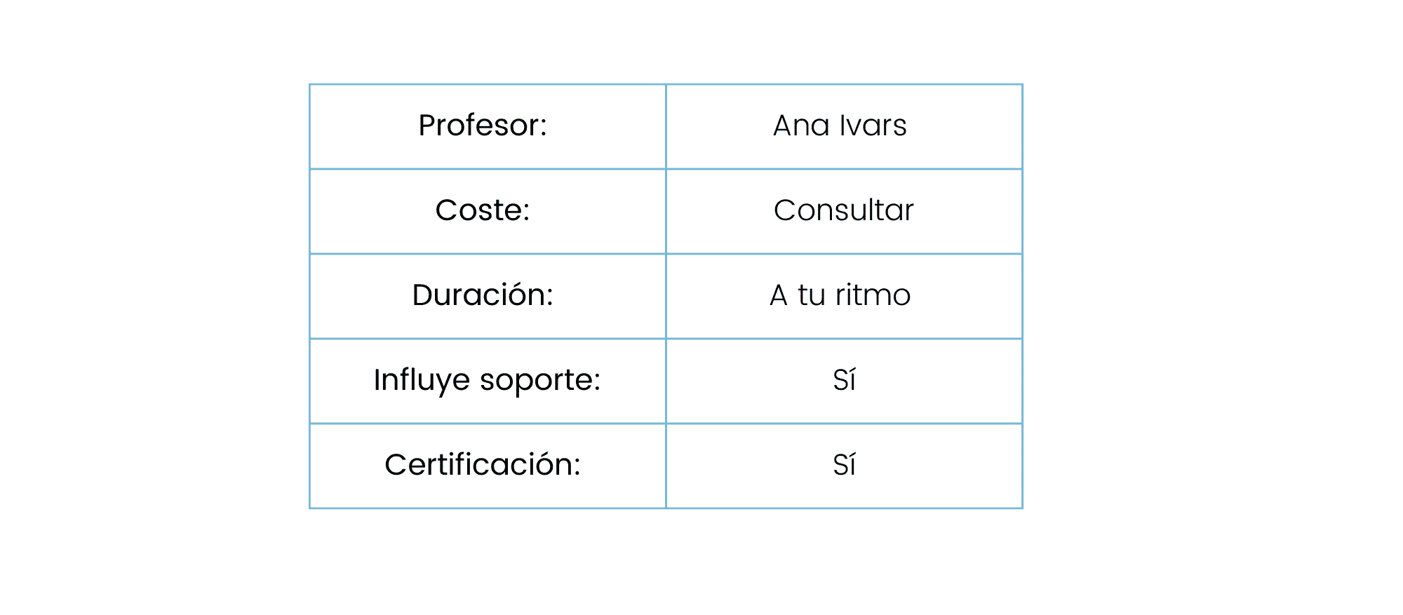 Máster Experto en Tráfico Experto en Tráfico Online y Estrategia Digital - Ana Ivars Máster Experto en Tráfico Experto en Tráfico Online y Estrategia Digital - Ana Ivars