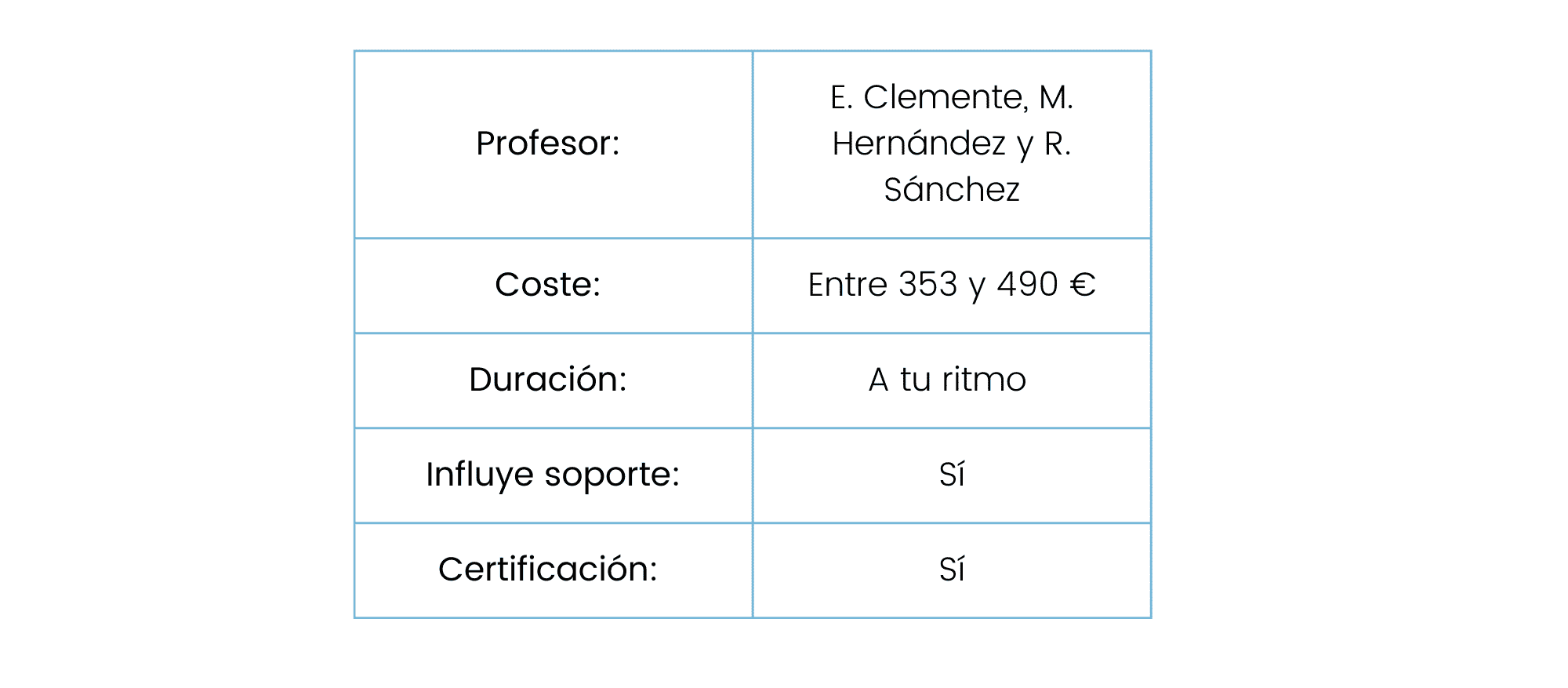 Curso de Social Ads - Fundación UNED Curso de Social Ads - Fundación UNED