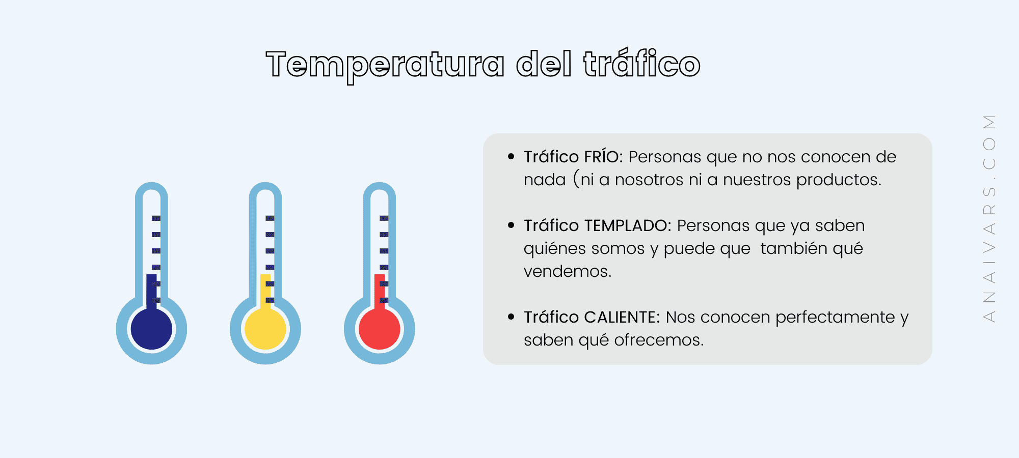 temperatura del tráfico