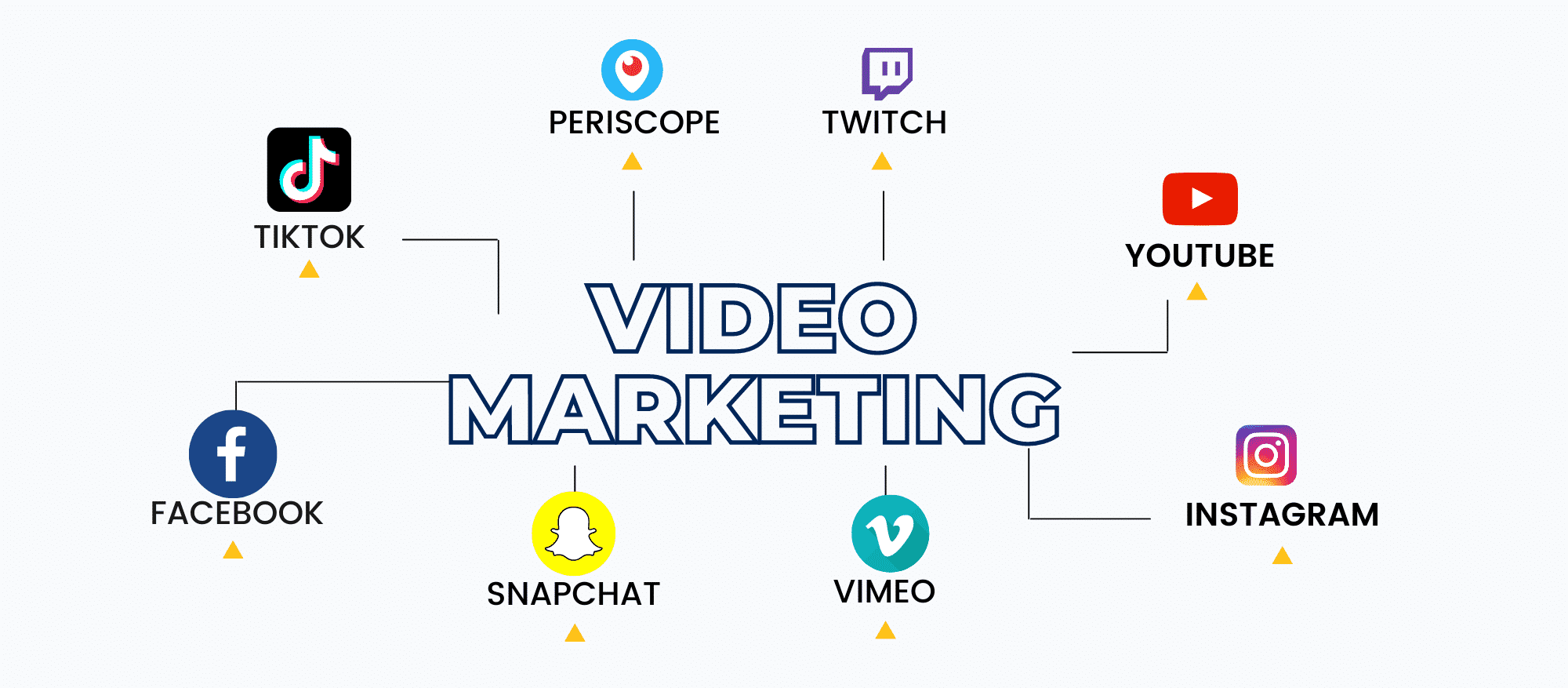 plataformas de videomarketing